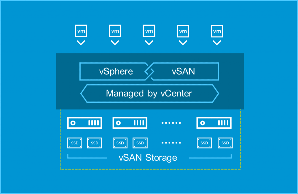 HCI Powered by VMware vSAN