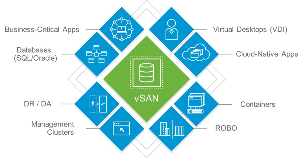 Modern Infrastructure for Modern Workloads