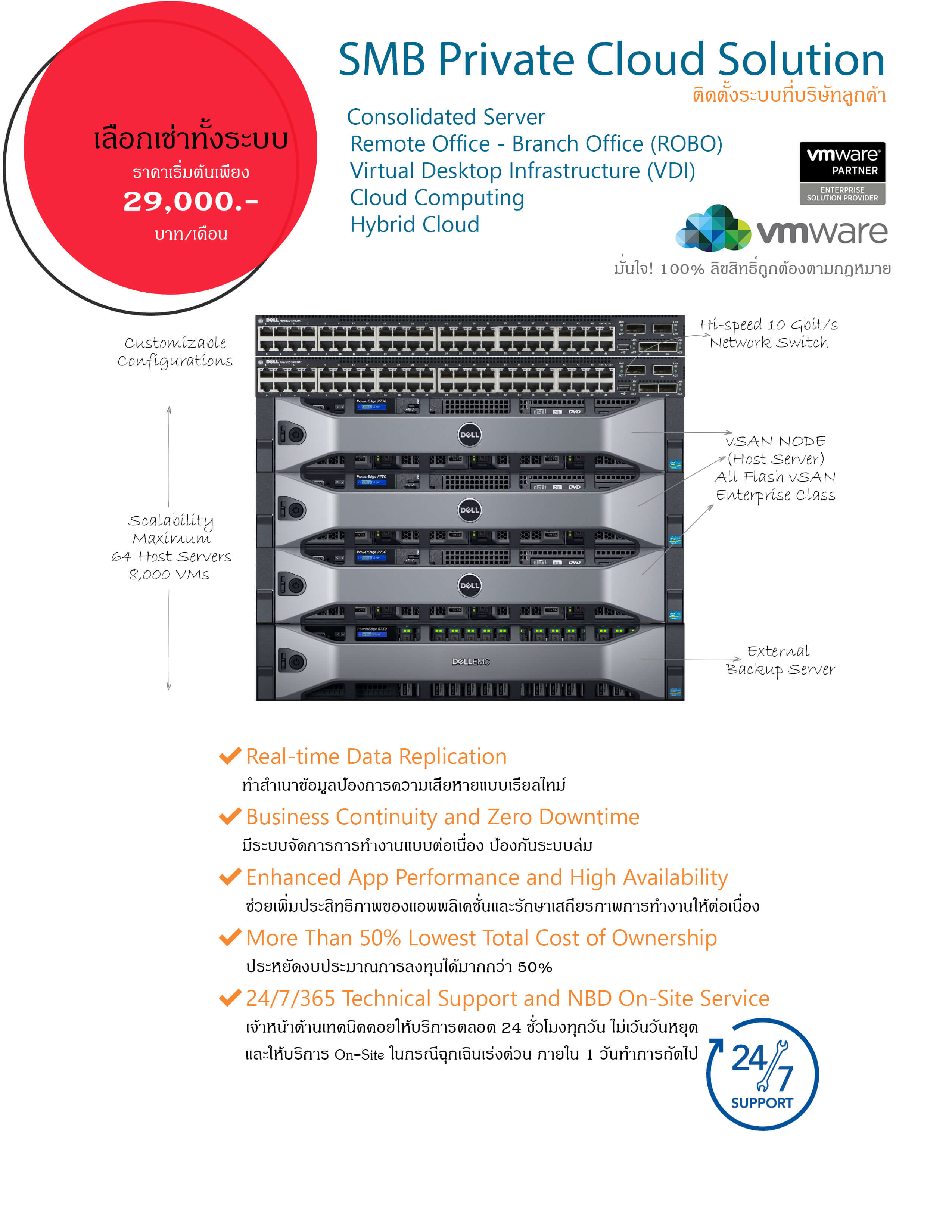 SMB Private Cloud for Rent